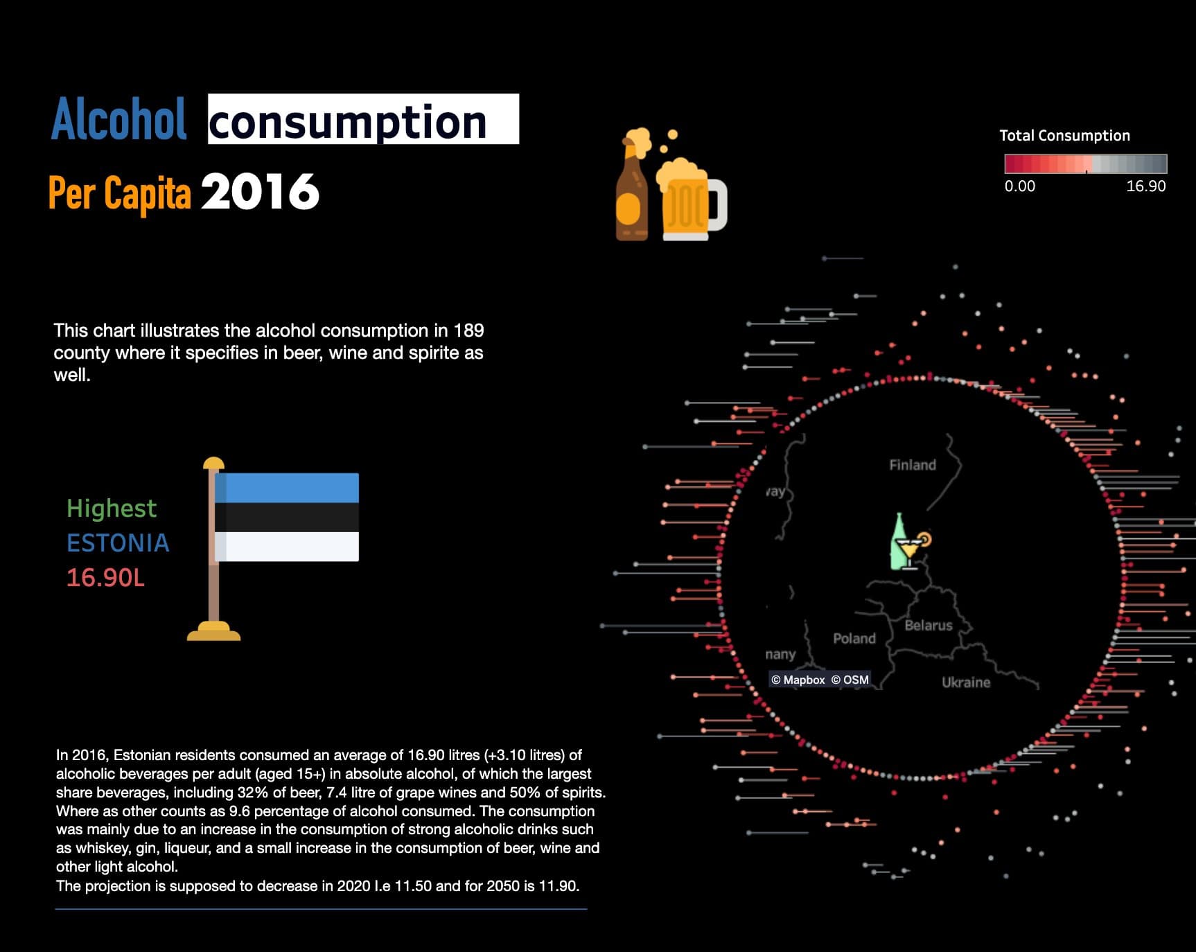 Alcohol consumption per capita (2016)