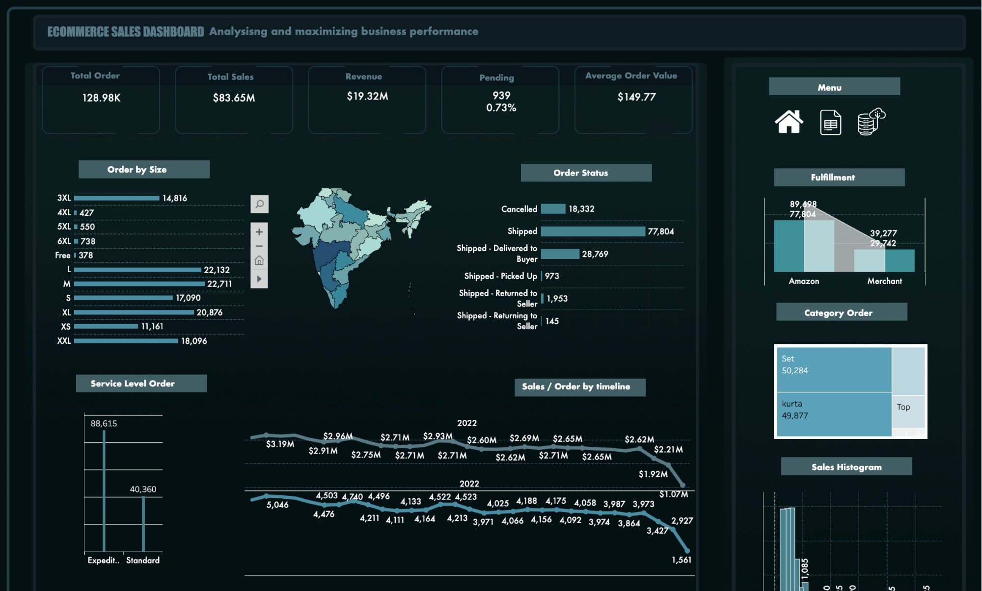 Executive e‑commerce sales dashboard