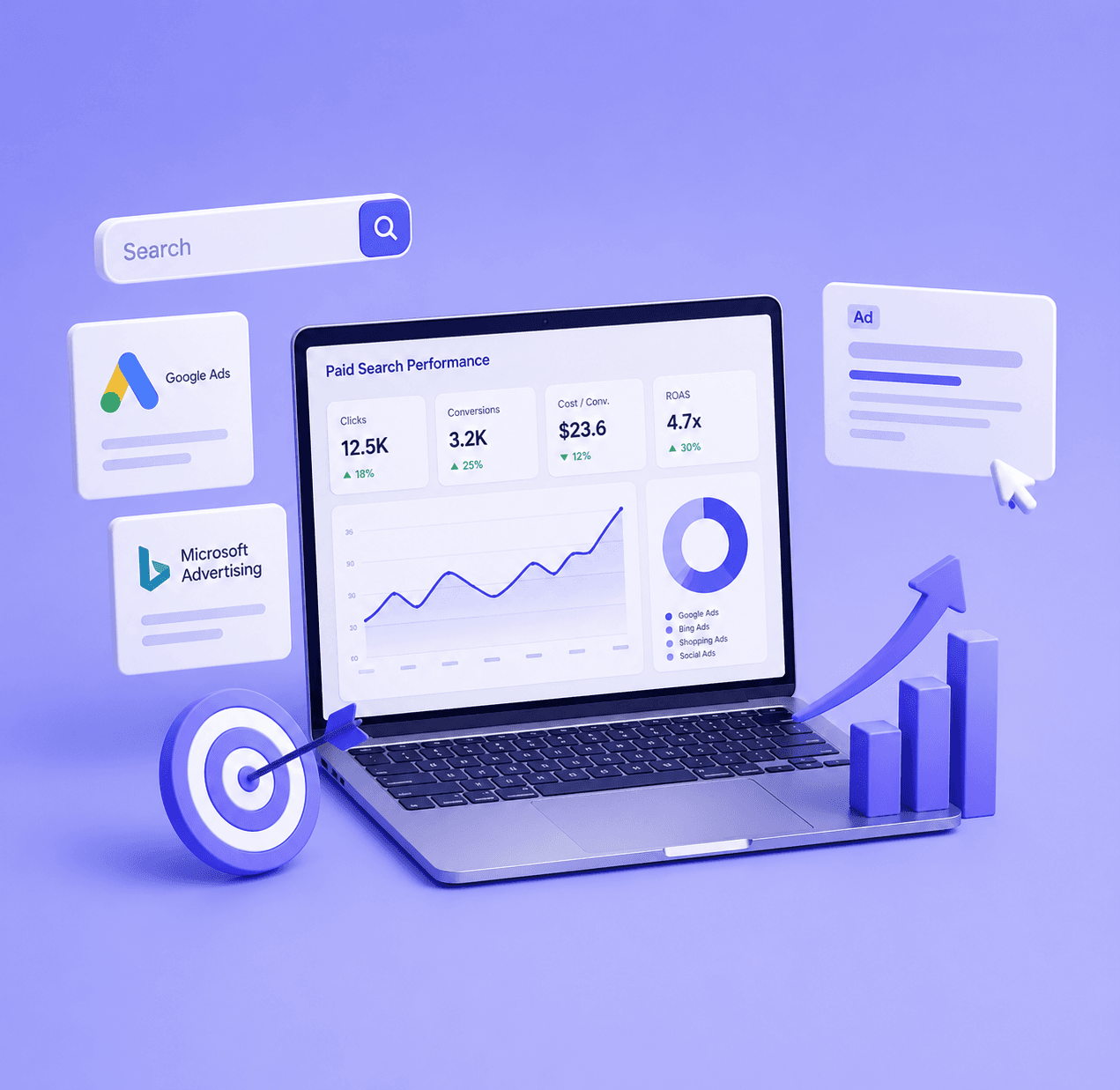 Paid search marketing - ideas and performance