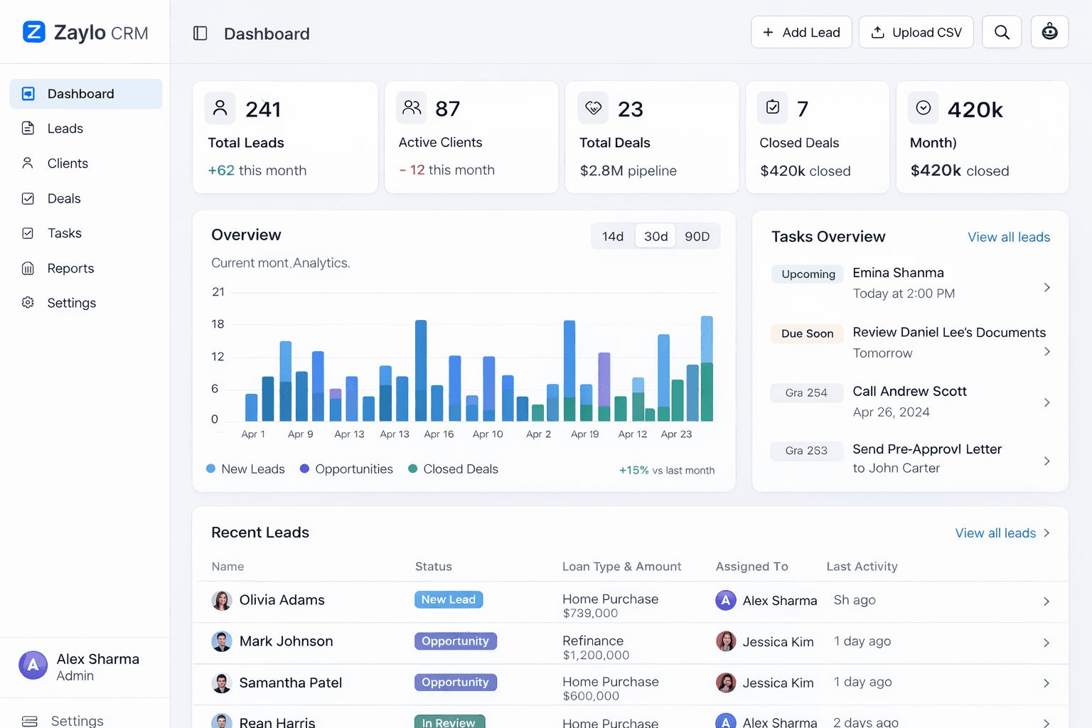 SaaS dashboard interface